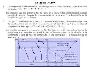 INTERPRETACIÓN
1. La temperatura de enfriamiento de A disminuye hasta tA donde se detiene. Justo en la parte
horizontal:
Eso significa que para conservar las dos fases no se puede variar arbitrariamente ninguna
variable del sistema. Después de la cristalización de A, se reinicia la disminución de la
temperatura. Igual sucede con (2).
2. La curva (2) se diferencia de la curva (1). La curva (2) baja hasta t1, ahí comienza el proceso
de cristalización (punto inicial de congelación). En el intervalo entre t1 y tc cristaliza el
componente A. Justo aquí:
eso significa que para la conservación de las dos fases se puede variar arbitrariamente la
temperatura o el contenido porcentual de uno de los componentes de la aleación. A la
temperatura tc cesa de bajar la temperatura, lo que corresponde a la finalización de la
solidificación.
0
2
1
1
1 





 F
C
GL
1
2
1
2
1 





 F
C
GL
 