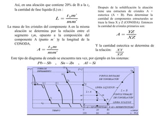 Así, en una aleación que contiene 20% de B a la t3
la cantidad de fase liquida (L) es :
La masa de los cristales del componente A en la misma
aleación se determina por la relación entre el
segmento t3m, opuesto a la composición del
componente A (punto m´ )y la longitud de la
CONODA.
´
´
3
mm
m
t
L 
´
3
mm
m
t
A 
XZ
YZ
A 
Y la cantidad eutectica se determina de
la relación:
XZ
XY
Si
Al
Zn
Sn
Sb
Pb 

 ,
,
Después de la solidificación la aleación
tiene una estructura de cristales A +
eutectica (A + B). Para determinar la
cantidad de componentes estructurales se
traza la línea X y Z (CONODA). Entonces
la cantidad de cristales primarios son:
Este tipo de diagrama de estado se encuentra rara vez, por ejemplo en los sistemas:
 