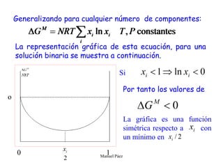 Manuel Páez
Generalizando para cualquier número de componentes:
o
0 1
La representación gráfica de esta ecuación, para una
solución binaria se muestra a continuación.
Si
Por tanto los valores de
La gráfica es una función
simétrica respecto a con
un mínimo en 2
/
i
x
 