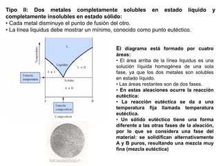 Tipo II: Dos metales completamente solubles en estado líquido y
completamente insolubles en estado sólido:
• Cada metal disminuye el punto de fusión del otro.
• La línea liquidus debe mostrar un mínimo, conocido como punto eutéctico.
El diagrama está formado por cuatro
áreas:
• El área arriba de la línea liquidus es una
solución líquida homogénea de una sola
fase, ya que los dos metales son solubles
en estado líquido.
• Las áreas restantes son de dos fases.
• En estas aleaciones ocurre la reacción
eutéctica:
• La reacción eutéctica se da a una
temperatura fija llamada temperatura
eutéctica.
• Un sólido eutéctico tiene una forma
diferente a las otras fases de la aleación,
por lo que se considera una fase del
material: se solidifican alternativamente
A y B puros, resultando una mezcla muy
fina (mezcla eutéctica)
 