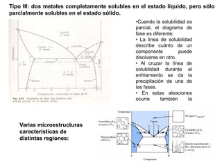 Tipo III: dos metales completamente solubles en el estado líquido, pero sólo
parcialmente solubles en el estado sólido.
•Cuando la solubilidad es
parcial, el diagrama de
fase es diferente:
• La línea de solubilidad
describe cuánto de un
componente puede
disolverse en otro.
• Al cruzar la línea de
solubilidad durante el
enfriamiento se da la
precipitación de una de
las fases.
• En estas aleaciones
ocurre también la
reacción eutéctica.
Varias microestructuras
características de
distintas regiones:
 