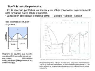 Tipo V: la reacción peritéctica.
• En la reacción peritéctica un líquido y un sólido reaccionan isotérmicamente
para formar un nuevo sólido al enfriarse.
• La reacción peritéctica se expresa como: Líquido + sólido1→sólido2
Fase intermedia de fusión
congruente
Diagrama de equilibrio que muestra
una aleación intermedia que es un
compuesto intermetálico
estequiométrico (AxBy) donde x e y
están definidos Diagrama de equilibrio Ti-Ni que muestra varios compuestos intermetálicos el
TiNi es un compuesto intermetálico no estequiométrico (AxBy) donde x e y no
están definidos, el compuesto se representa como un campo (solución sólida
secundaria)
 