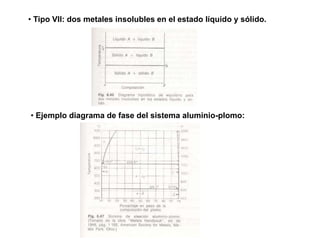 • Tipo VII: dos metales insolubles en el estado líquido y sólido.
• Ejemplo diagrama de fase del sistema aluminio-plomo:
 