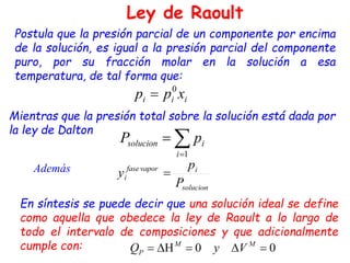 Postula que la presión parcial de un componente por encima
de la solución, es igual a la presión parcial del componente
puro, por su fracción molar en la solución a esa
temperatura, de tal forma que:
Mientras que la presión total sobre la solución está dada por
la ley de Dalton
Además
Ley de Raoult
En síntesis se puede decir que una solución ideal se define
como aquella que obedece la ley de Raoult a lo largo de
todo el intervalo de composiciones y que adicionalmente
cumple con:
 