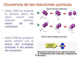Manuel Páez
Ocurrencia de las reacciones químicas
Teoría de las colisiones.
Teoría del Complejo Activado
• Hacia 1920 se propone
la primera teoría de
cómo ocurre una
reacción química:
teoría de las
colisiones
• Hacia 1935 se amplía la
teoría anterior con la
teoría del complejo
activado o del estado
de transición.
 