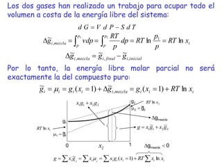 Los dos gases han realizado un trabajo para ocupar todo el
volumen a costa de la energía libre del sistema:
Por lo tanto, la energía libre molar parcial no será
exactamente la del compuesto puro:
i
p
p
p
p
mezcla
i x
RT
p
p
RT
dp
p
RT
vdp
g ln
ln
~ 1
,
1
1




 

i
i
i
mezcla
i
i
i
i
i x
RT
x
g
g
x
g
g ln
)
1
(
~
)
1
(
~
, 






 
2
x
1
1 g
~


0 1
2
2 g
~


2
g
1
g
1
ln x
RT
2
ln x
RT
2
2
1
1 g
x
g
x 
2
2
1
1
~
~ g
x
g
x
g 




 



 i
i
i
i
i
i
i
i
i x
x
RT
x
g
x
x
g
x
g ln
)
1
(
~ 
0
gmezcla 

mezcla
g

inicial
i
final
i
mezcla
i g
g
g ,
,
,
~
~
~ 


 
