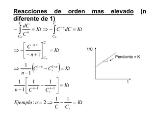 Reacciones de orden mas elevado (n
diferente de 1)
 
Kt
C
C
n
Ejemplo
Kt
C
C
n
Kt
C
C
n
Kt
n
C
Kt
dC
C
Kt
C
dC
n
n
n
n
C
C
n
C
C
n
C
C
n




















































1
1
2
:
1
1
1
1
1
1
1
1
1
1
1
1
Pendiente = K
t
1/C
 