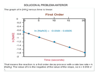 Manuel Páez
SOLUCION AL PROBLEMA ANTERIOR
 