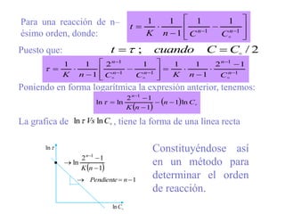 Puesto que:
Poniendo en forma logarítmica la expresión anterior, tenemos:
La grafica de , tiene la forma de una línea recta
2
/
; 
C
C
cuando
t 

1
1
1
1
1
1
2
1
1
1
1
2
1
1
1





















 n
n
n
n
n
C
n
K
C
C
n
K 



 
  
C
n
n
K
n
ln
1
1
1
2
ln
ln
1








C
Vs ln
ln

C
ln
 
1
1
2
ln
1





n
K
n
1


 n
Pendiente

ln Constituyéndose así
en un método para
determinar el orden
de reacción.
Para una reacción de n–
ésimo orden, donde: 










 
 1
1
1
1
1
1
1
n
n
C
C
n
K
t

 