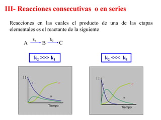 Reacciones en las cuales el producto de una de las etapas
elementales es el reactante de la siguiente
A B C
k2 >>> k1 k2 <<< k1
k1 k2
A C
B
Tiempo
[ ]
A C
B
Tiempo
[ ]
III- Reacciones consecutivas o en series
 