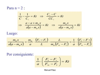 Manuel Páez
Para n = 2 :
   
Kt
x
m
a
a
x
m
Kt
x
m
a
a
x
m
a
a
Kt
CC
C
C
Kt
C
C
a
a
a
a
















1
1
Luego:
Por consiguiente:
 
 
 
 
 
t
t
t
a
t
a
a
a
F
F
F
F
a
F
F
m
L
L
F
F
a
m
x
m
a
a
x
m









 


 1
Kt
F
F
F
F
a t
t














1
 