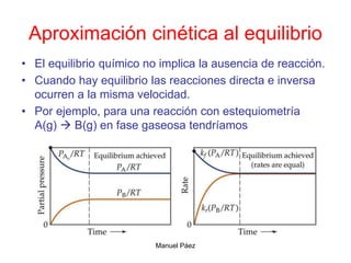 Manuel Páez
Aproximación cinética al equilibrio
• El equilibrio químico no implica la ausencia de reacción.
• Cuando hay equilibrio las reacciones directa e inversa
ocurren a la misma velocidad.
• Por ejemplo, para una reacción con estequiometría
A(g)  B(g) en fase gaseosa tendríamos
 