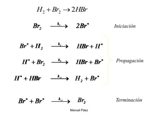 Manuel Páez
Propagación
Terminación



 3
k
2
Br
H

 Br
H2



 2
k
2
H
Br 
 H
HBr

 Br
HBr


 
 2
k
HBr
H


 

 1
k
Br
Br 2
Br


 Br
2
Br 1
k
2
Iniciación
HBr
Br
H 2
2
2 

 