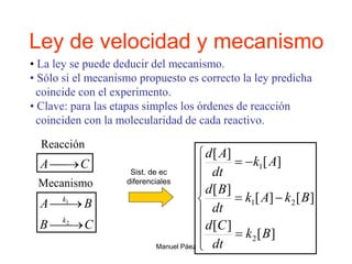 Manuel Páez
Ley de velocidad y mecanismo
Reacción
C
A 

C
B
B
A
k
k




2
1
Mecanismo














]
[
]
[
]
[
]
[
]
[
]
[
]
[
2
2
1
1
B
k
dt
C
d
B
k
A
k
dt
B
d
A
k
dt
A
d
• La ley se puede deducir del mecanismo.
• Sólo si el mecanismo propuesto es correcto la ley predicha
coincide con el experimento.
• Clave: para las etapas simples los órdenes de reacción
coinciden con la molecularidad de cada reactivo.
Sist. de ec
diferenciales
 