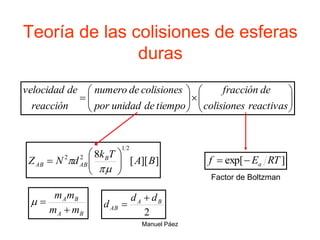 Manuel Páez
Teoría de las colisiones de esferas
duras


















reactivas
colisiones
de
fracción
tiempo
de
unidad
por
colisiones
de
numero
reacción
de
velocidad
]
][
[
8
2
1
2
2
B
A
T
k
d
N
Z B
AB
AB 










B
A
B
A
m
m
m
m



2
B
A
AB
d
d
d


Factor de Boltzman
]
exp[ RT
E
f a


 