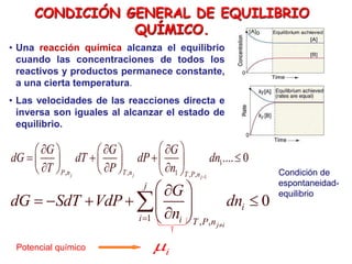 CONDICIÓN GENERAL DE EQUILIBRIO
QUÍMICO.
1
1
, , 1 , ,
.... 0
j j j
P n T n T P n
G G G
dG dT dP dn
T P n

 
  
   
   
 
   
  
     
1 , ,
0
j i
j
i
i i T P n
G
dG SdT VdP dn
n


 

    
 

 

i

Potencial químico
• Una reacción química alcanza el equilibrio
cuando las concentraciones de todos los
reactivos y productos permanece constante,
a una cierta temperatura.
• Las velocidades de las reacciones directa e
inversa son iguales al alcanzar el estado de
equilibrio.
Condición de
espontaneidad-
equilibrio
 