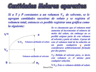 Manuel Páez
Si a T y P constantes a un volumen V0 de solvente, se le
agregan cantidades sucesivas de soluto y se registra el
volumen total, entonces es posible registrar una gráfica como
la siguiente:
VM
V0
0
a
V-V0
n2
Volumen atribuido al soluto
Volumen atribuido al solvente
Se ve claramente que el volumen total
aumenta al incrementar el número de
moles del soluto, sin embargo no es
posible asignar parte de este volumen
al solvente y parte al soluto. A pesar de
esto el volumen total de la solución en
un punto cualquiera a puede
considerarse arbitrariamente formado
por dos partes:
V0: Debida al solvente puro, es decir,
este volumen es el mismo para
cualquier solución.
V-V0: Este es volumen debido al soluto
 
