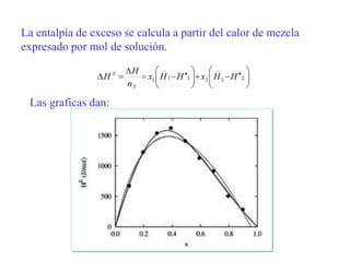 Manuel Páez
La entalpía de exceso se calcula a partir del calor de mezcla
expresado por mol de solución.
Las graficas dan:
 