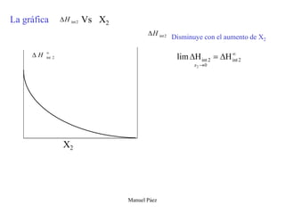 Manuel Páez
La gráfica Vs X2
X2
Disminuye con el aumento de X2
 