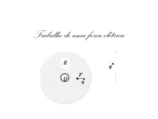 Trabalho de uma força elétrica 