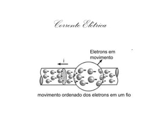 Corrente Elétrica 