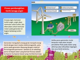Generator mengubah energi gerak menjadi energi
listrik dengan teori medan elektromagnetik, yaitu
poros pada generator dipasang dengan material
ferromagnetik permanen. Setelah itu di sekeliling
poros terdapat stator yang bentuk fisisnya adalah
kumparan-kumparan kawat yang membentuk loop.
Proses pembangkitan
listrik tenaga angin
Energi angin memutar
turbin angin, angin akan
memutar sudut turbin, lalu
diteruskan untuk memutar
motor pada generator di
bagian belakang turbin
angin.
Ketika poros generator mulai
berputar maka akan terjadi
perubahan fluks pada stator yang
akhirnya akan dihasilkan tegangan
dan arus listrik tertentu.
 