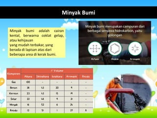 Minyak Bumi
Minyak bumi adalah cairan
kental, berwarna coklat gelap,
atau kehijauan
yang mudah terbakar, yang
berada di lapisan atas dari
beberapa area di kerak bumi.
 