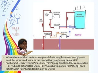  Indonesia merupakan salah satu negara di dunia yang kaya akan energi panas
bumi, hal ini karena Indonesia mempunyai banyak gunung berapi aktif
 Pembangkit Listrik Tenaga Panas Bumi (PLTP) yang dimiliki Indonesia antara lain
: PLTP Sibayak di Sumatera Utara, PLTP Salak (Jawa Barat), PLTP Dieng (Jawa
Tengah), dan PLTP Lahendong (Sulawesi Utara).
 