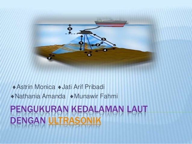 Fisika Pemanfaatan Gelombang Bunyi Dalam Mengukur Kedalaman Laut