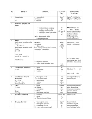 rumus fisika | PDF