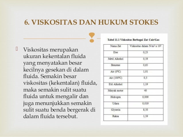 Fluida Statis dan dinamis