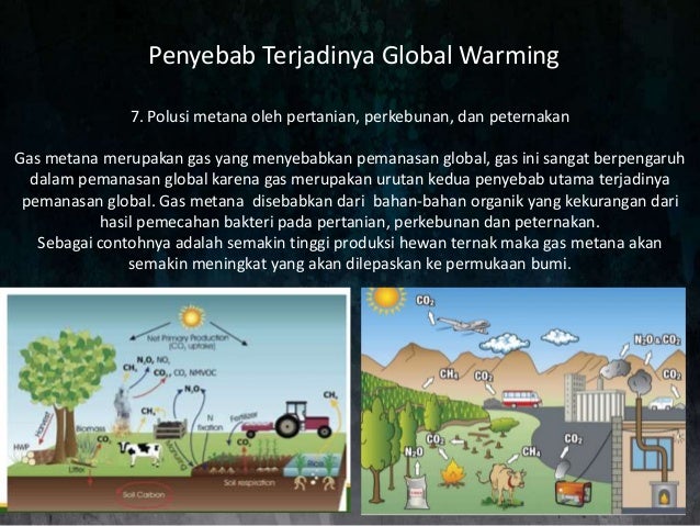 Powerpoint Pemanasan Global Global Warming Kelas 11