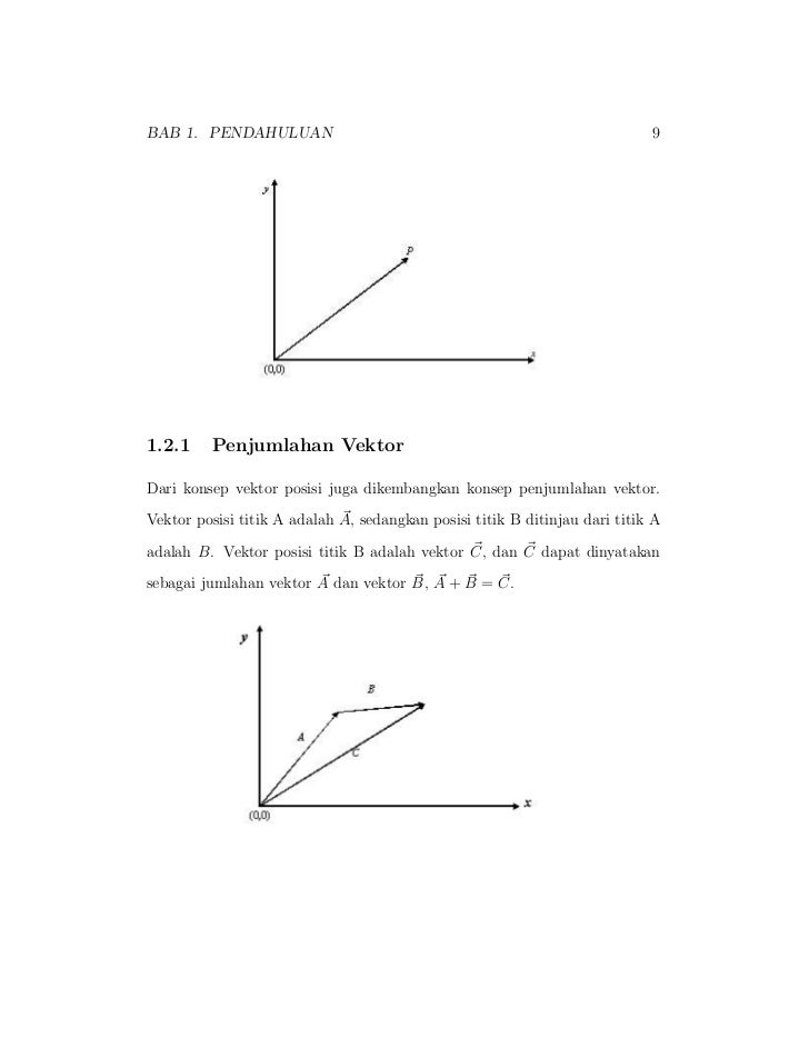 Contoh Penjumlahan Besaran Vektor - Barabekyu