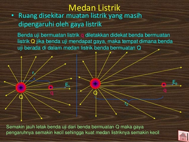 Contoh Soal Medan Listrik Smp Kelas 9 Dapatkan Contoh