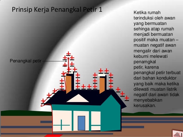 Prinsip Kerja Alat Penangkal Petir Sesuai Konsep Listrik Statis Kumpulan Kerjaan