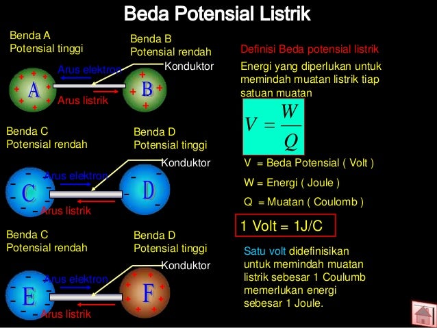 Fisika SMP kelas 9 oleh Evi Damayanti Fisika SMP kelas 9 oleh Evi Damayanti