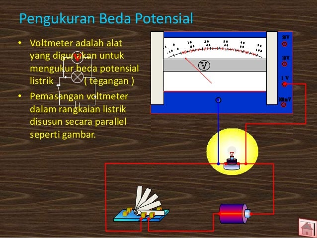 Fisika SMP kelas 9 oleh Evi Damayanti Fisika SMP kelas 9 oleh Evi Damayanti