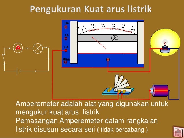 Fisika SMP kelas 9 oleh Evi Damayanti Fisika SMP kelas 9 oleh Evi Damayanti