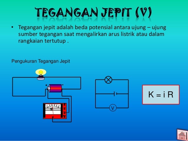 Fisika Smp Kelas 9 Oleh Evi Damayanti