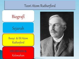 Tokoh Rutherford Fisika kelompok 3 model atom Rutherford | PPTX