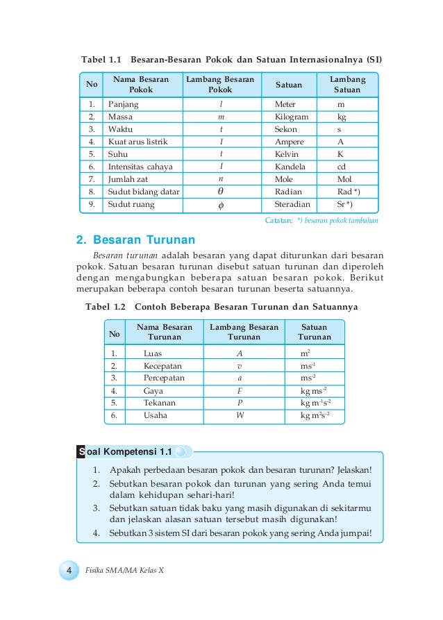 Fisika 1 Kelas 10 Setya Nurachmandani 2009