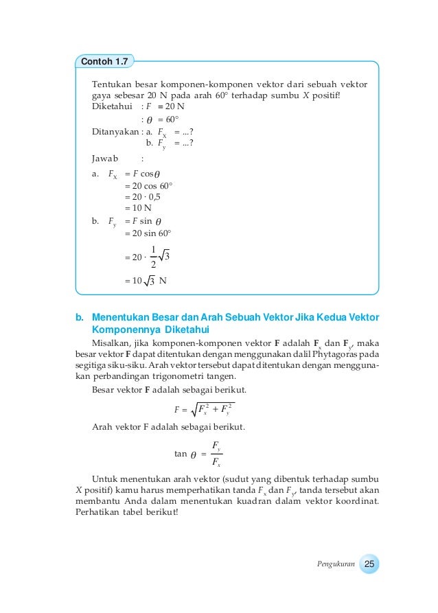 Fisika 1 Kelas 10 Setya Nurachmandani 2009