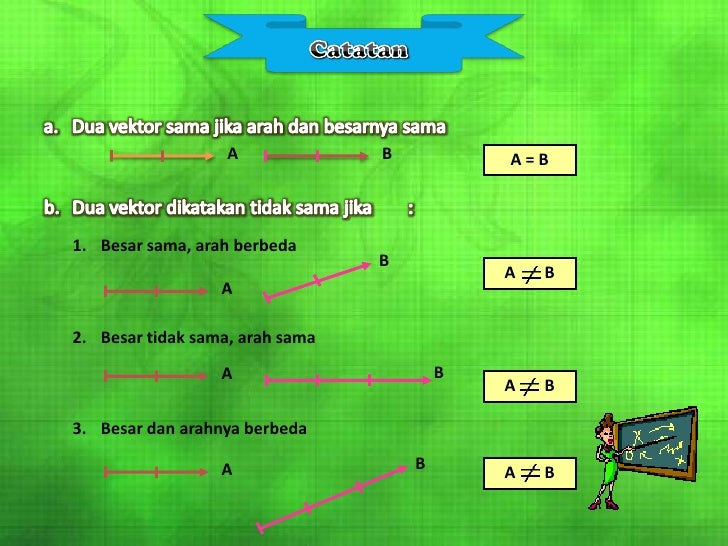 Fisika 2 besaran skalar dan vektor