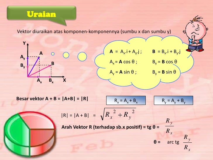 Fisika 2 besaran skalar dan vektor