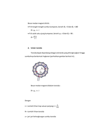 Besar medan magnet dititik :
 P di tengah-tengah sumbu kumparan, berarti ∅1 = 0 dan ∅2 = 180
B = µ0 . n . I
 P di salah satu ujung kumparan, berarti 𝜑1 = 0 dan ∅2 = 90 :
B =
µ0.n
2 .I
d. Untuk toroida
Toroidadapat dipandangsebagai solenoida yang dilengkungkan hingga
sumbuhnya berbentuk lingkaran (perhatikan gambar berikut ini).
Besar medan magnet didalam toroida :
B = µ0 . n . I
Dengan
n = Jumlah lilitan tiap satuan panjang n =
𝑁
2πa
N = Jumlah lilitan toroida
a = jari-jari kelengkungan sumbu toroida
 