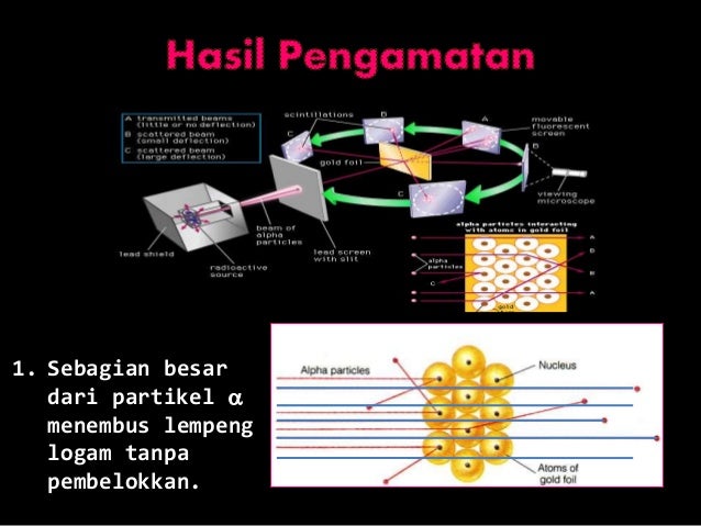 Materi Fisika Atom SMA XII Semester 2