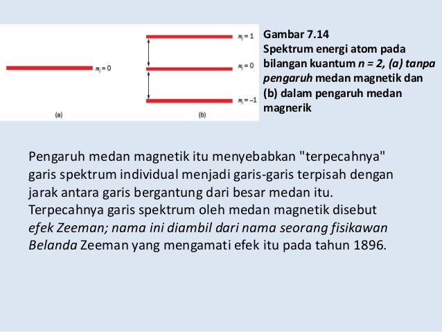 Materi Fisika Atom SMA XII Semester 2