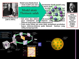 Elektron Rutherford Fisika atom sma kelas 12 | PPT