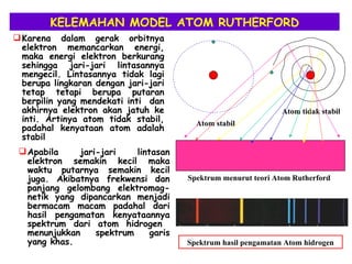 Elektron Rutherford Fisika atom sma kelas 12 | PPT