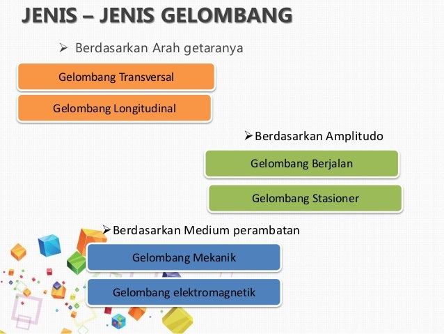 Fisika Bab 10 Gejala Gelombang